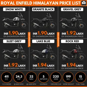 Royal Enfield Himalayan Key Specs & Price List